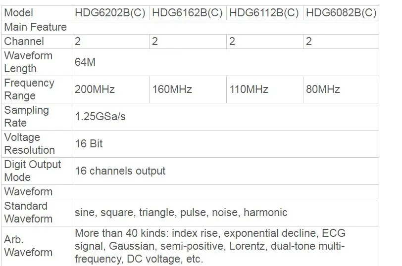 Hantek генератор сигналов произвольной формы HDG6202B/HDG6162B/HDG6112B/HDG6082B