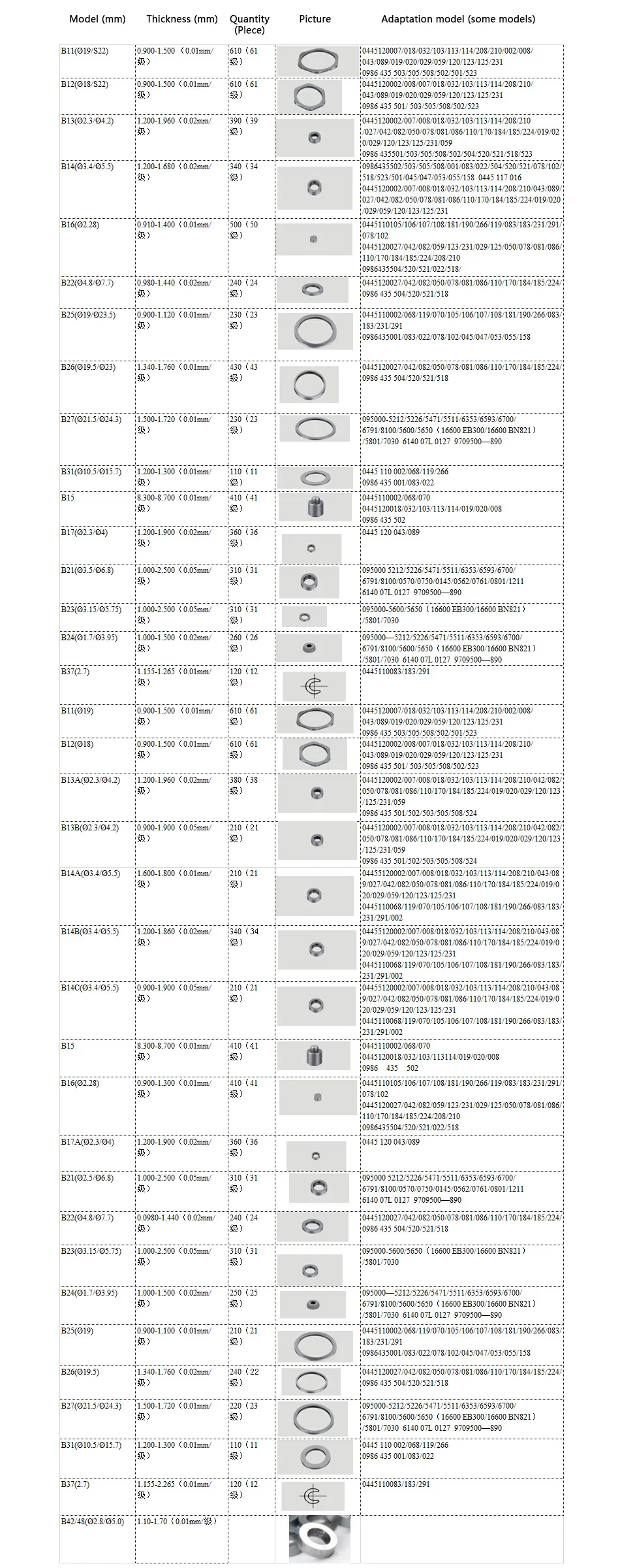 B11 B12 B13 B14 B16 B21 B22 B23 B24 B25 B26 B27 B31 B37 B42/48 диагностики форсунки системы питания с общей топливной регулировки шайбы прокладки комплекты для ремонта прокладок