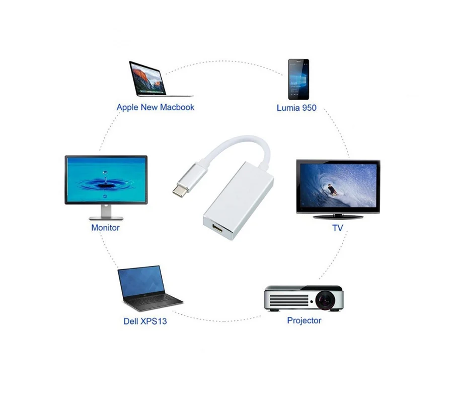 usb c mini displayport