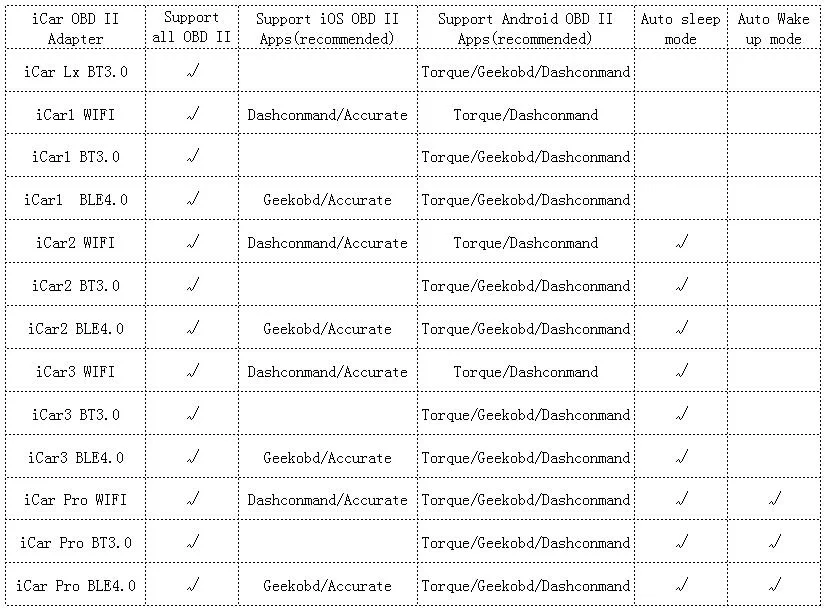 Vgate iCar2 elm327 Bluetooth OBDII OBD2 автомобиль Диагностические-инструмент ИКАР 2 Elm 327 OBD 2 II сканер для Android PC инструмент диагностики авто