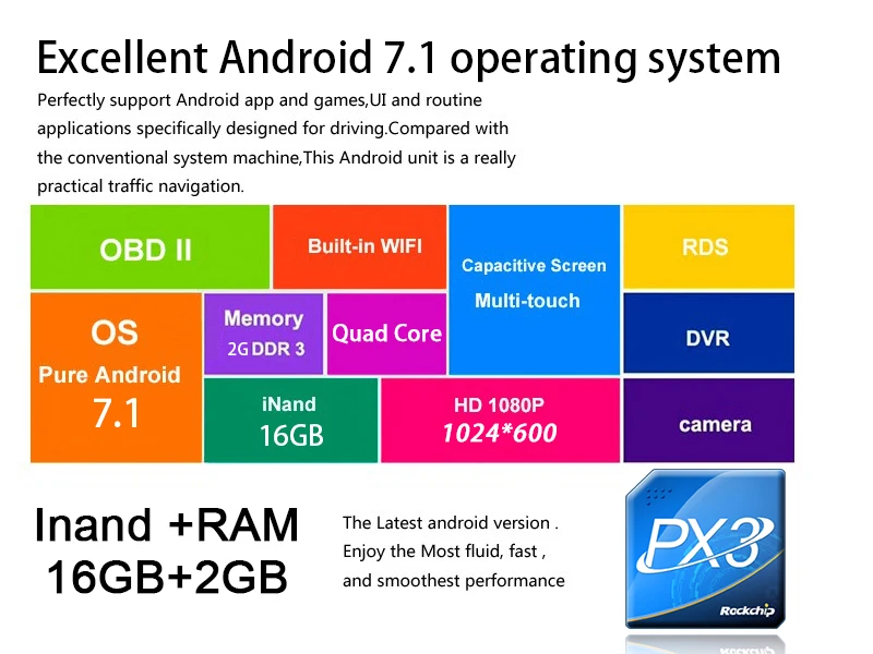 TOPNAVI 2G+ 16 GB Android 7,1 автомобильный ПК Syetem головное устройство DVD автопроигрыватель для Dacia/Duster/Logan Sports Стерео gps навигация