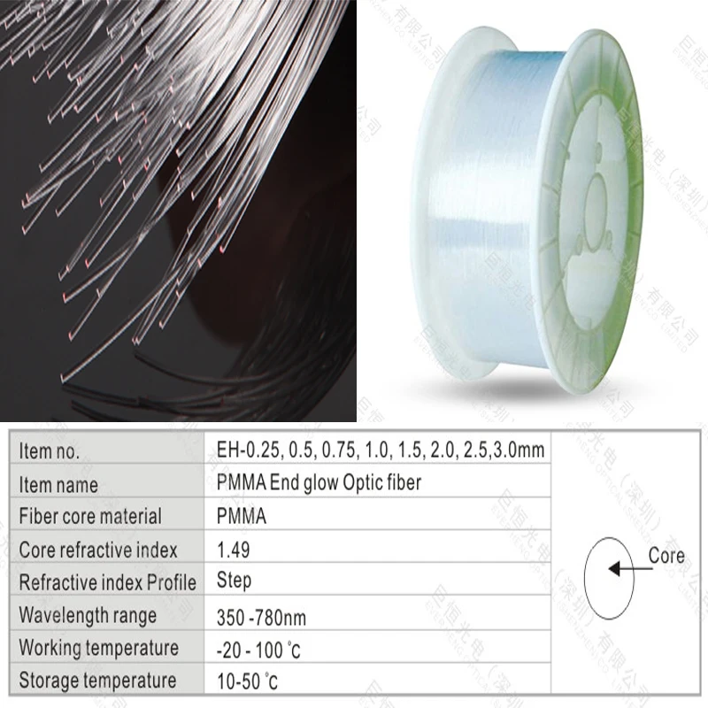 Купить метр цене 1 мм пластиковые пмма конец свечение волоконно ...