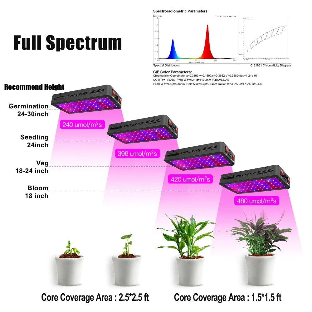 Phlizon растет свет 600 W 900 W 1200 W полный спектр двойной переключатель для парниковых гидропоники комнатных растений Вег и цв