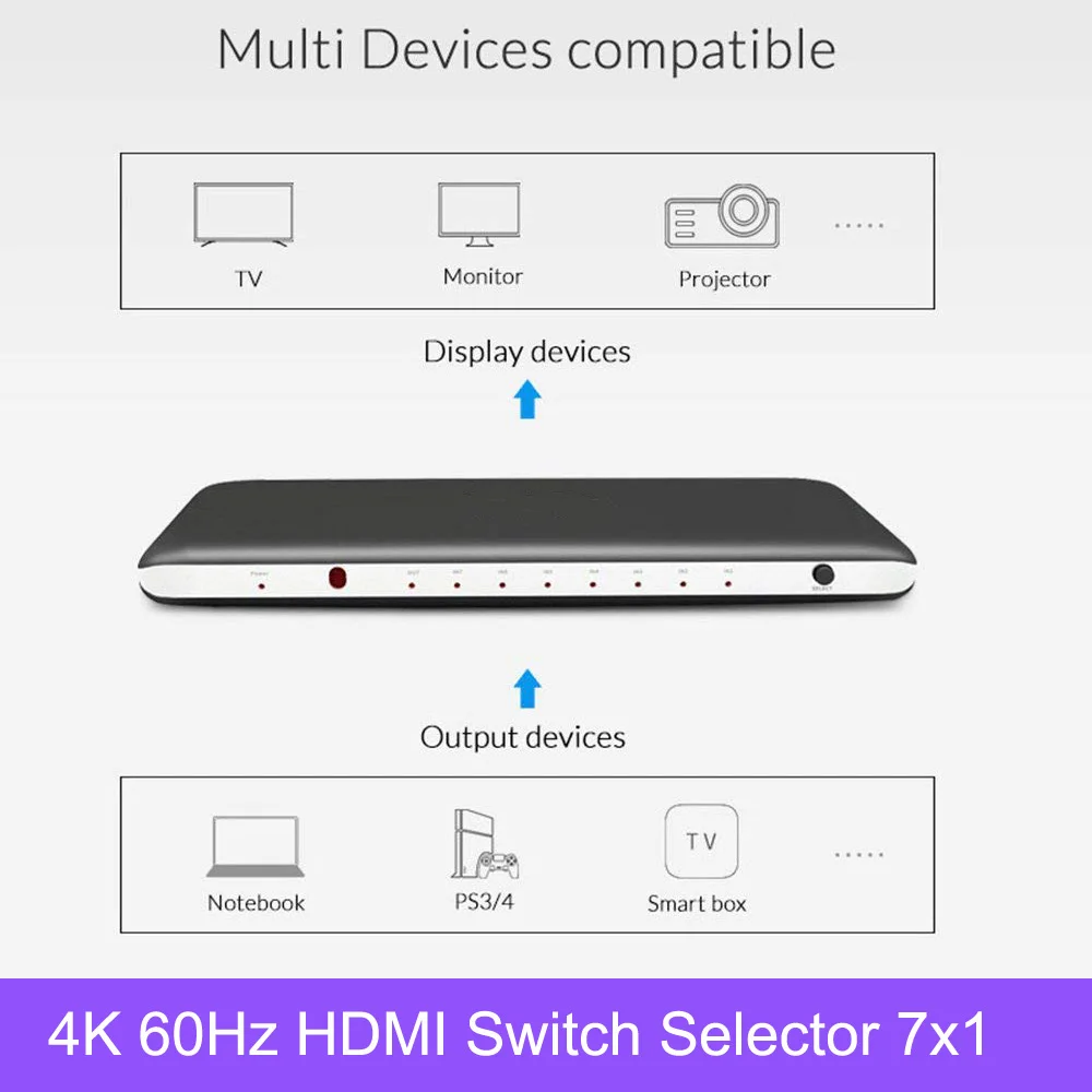 HDMI switch 4K60Hz 7X1-5