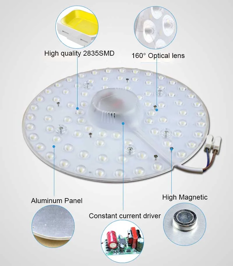 0522 12W 24W 36W LED Module LED Ceiling module Lights LED Module ceiling lamps8