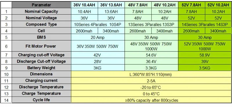 Cheap BAFANG 350W 500W 48V 52V 10.2AH 36V 13.6AH ebike conversion kit SWX02 Motor 8fun Hailong 2 battery LCD RM G020.350/500.D DC 15