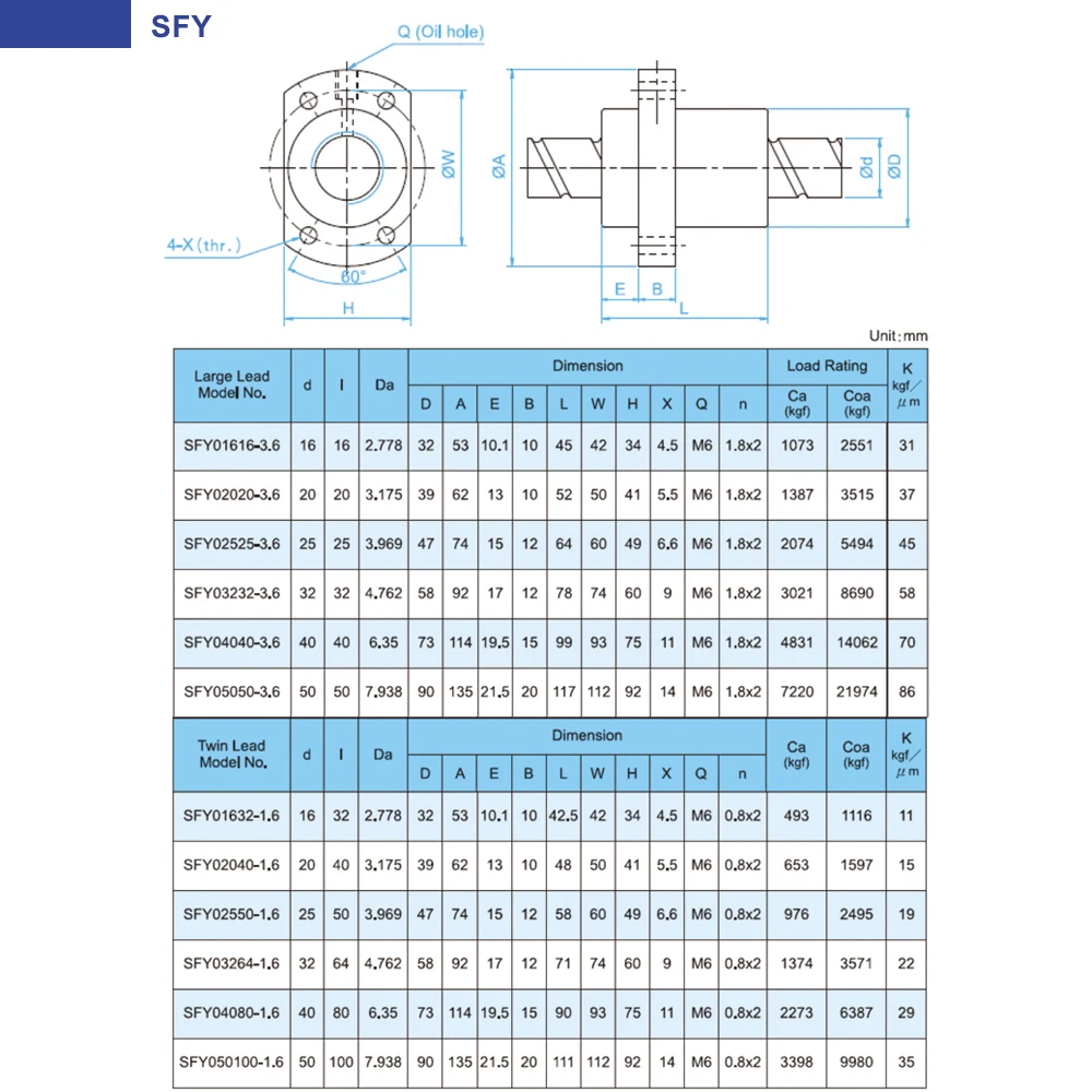 SFY C7