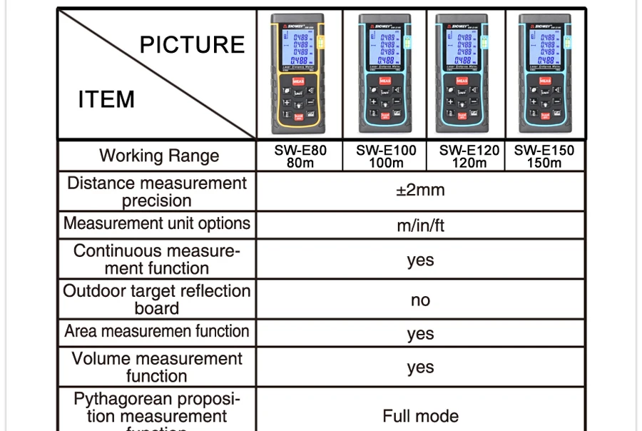Лазер sndway измеритель расстояния для SW-E120/E150 мини дальномер цифровой лазерный дальномер измерительный инструмент
