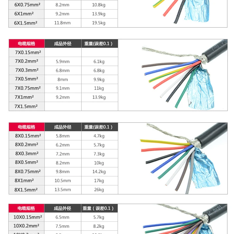 RVVP 10 ядер 0 75 мм 2 экранированный провод сигнальной линии|shielded wire|wire shieldedline wire |