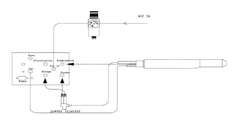 Lab powder coating system detail 3