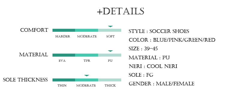 +Details