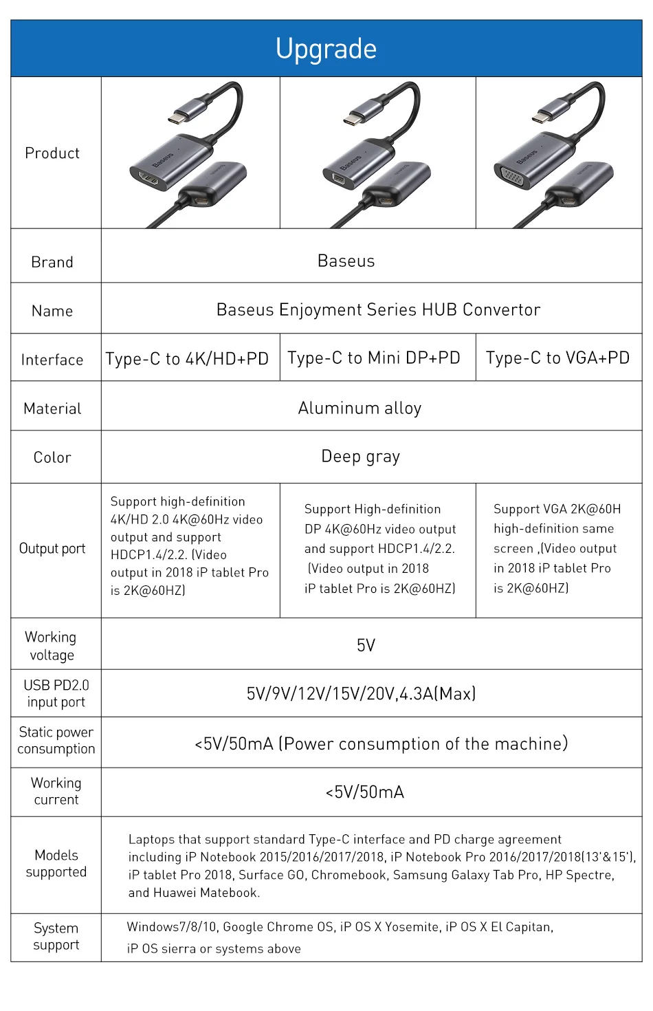 Baseus USB C концентратор для HDMI 4K VGA Mini DP адаптер type C концентратор для MacBook Pro Air USB-C концентратор разветвитель конвертер для huawei Matebook