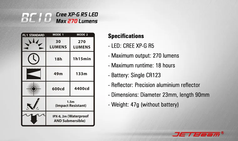 Фонарик BC10 Cree XP-G R5 светодиодный 270 люмен фонарик ежедневно люстра EDC совместим с 1* CR123 батарея