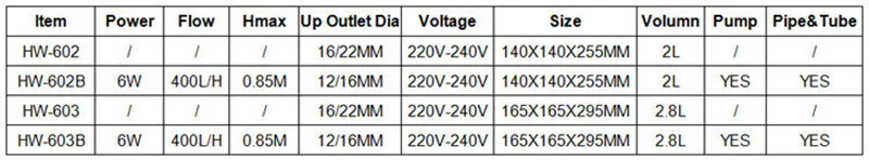 SUNSUN HW-602B мини внешний фильтр для аквариума 106 GPH до 20 галлонов