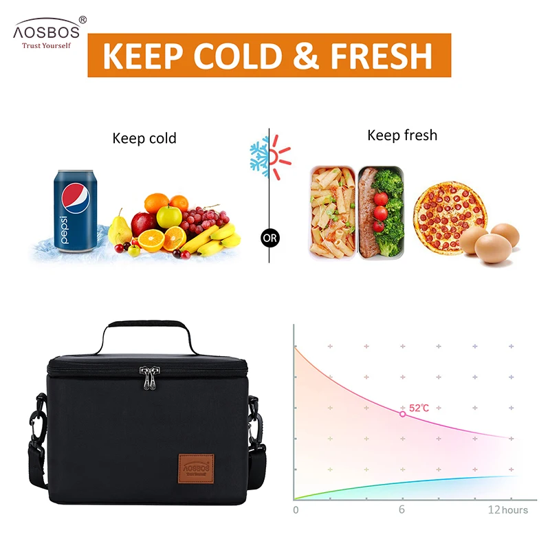 Lunch Bag Bento Bag Cooler Bag Aosbos Fashion Portable Thermal Lunch Bags for Women Kids Men Food Picnic Cooler Box Large Capacity Insulated Tote Bag Storage