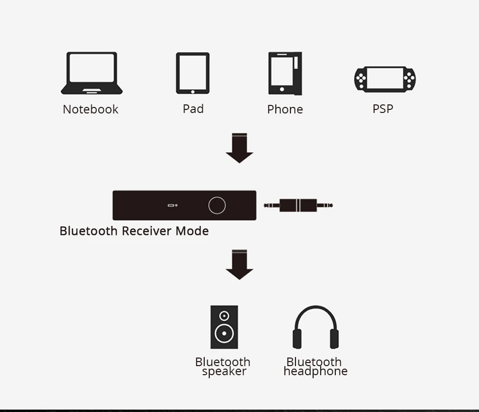 NEWGOOD Bluetooth Receiver 3.5mm Jack Transmitter Audio Music Wireless Receiver Adapter Car Aux Cable Free for Speaker Headphone (10)