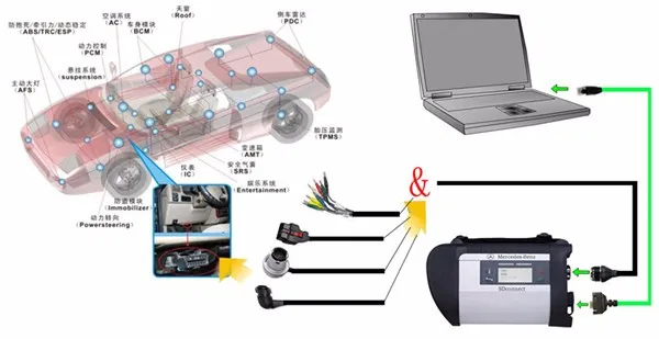 V2019.5 MB Star C4 Sd Подключение 100925 для автомобилей и грузовиков Поддержка 12V& 24V VoltageAuto диагностический инструмент