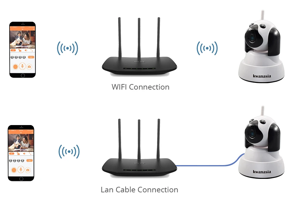 Wifi Night Vision CCTV Camera 