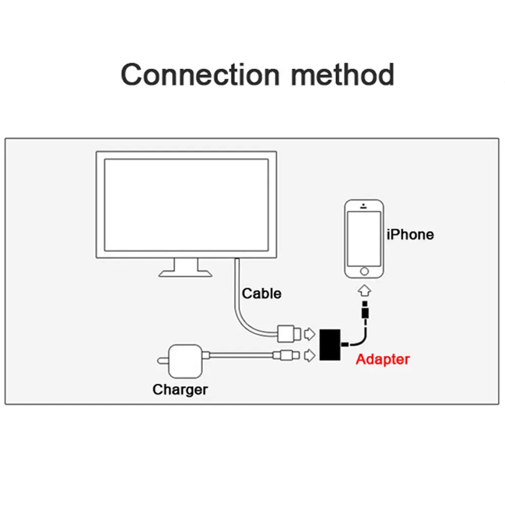 1080P-HDMI-For-Lightning-AV-adapter-HDMI-HDTV-TV-Digital-Cable-Adapter-for-iPhone-8-8-(2)