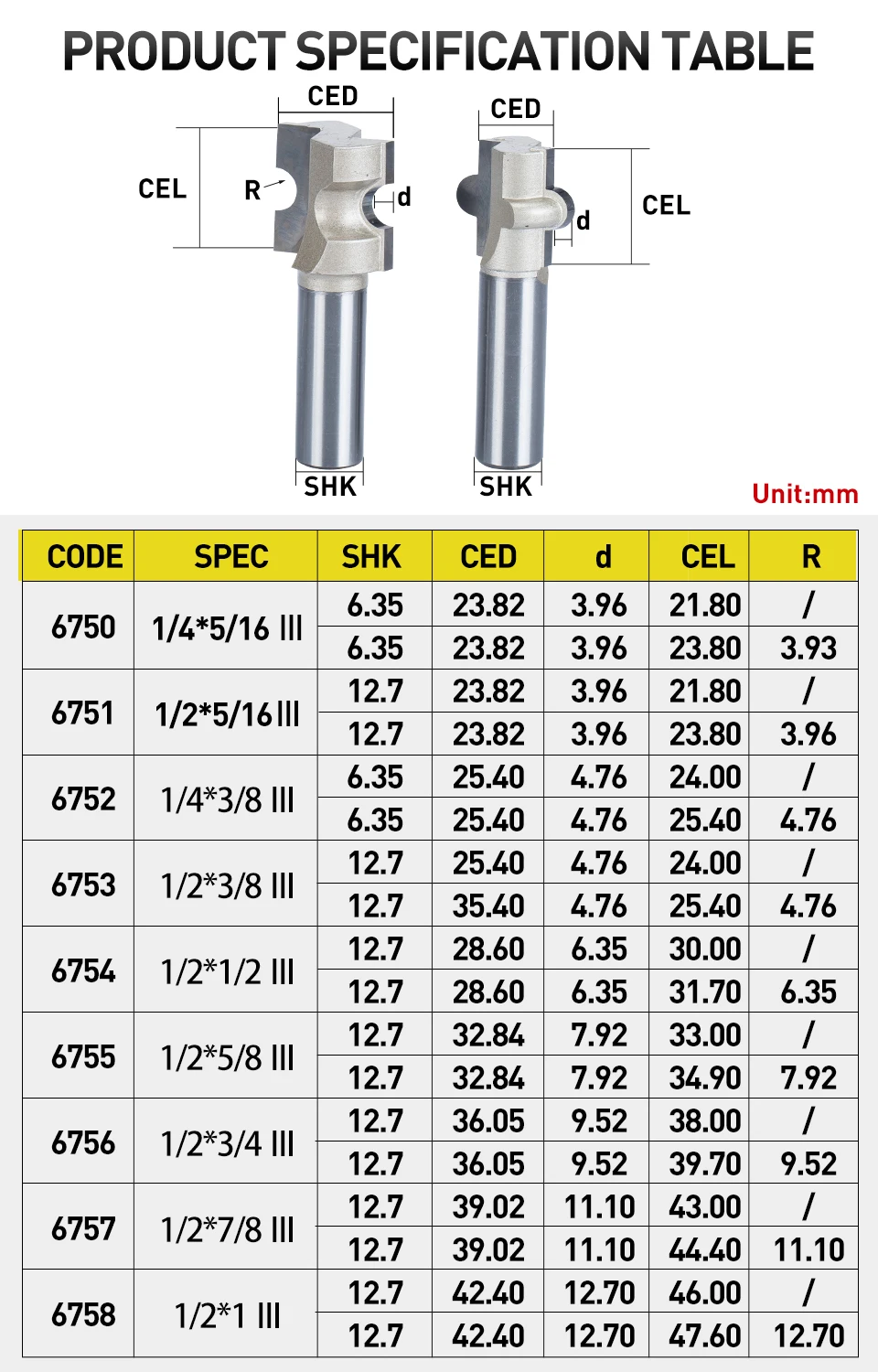 Cheap router bits for wood