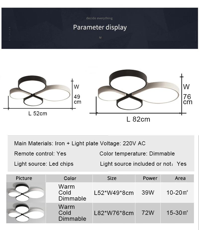 Parameter