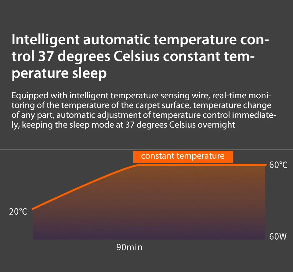 Xiaomi Youpin, умное удаление клещей, электрическое одеяло, безопасность, синхронизация, интеллектуальный контроль температуры, удобная стирка для зимы