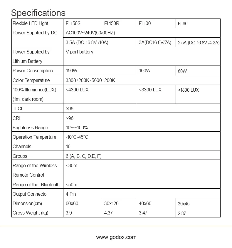 Godox FL60 60 Вт гибкий светодиодный светильник s складной тканевый светильник с контроллером+ пульт дистанционного управления для портретной, наружной, студийной съемки