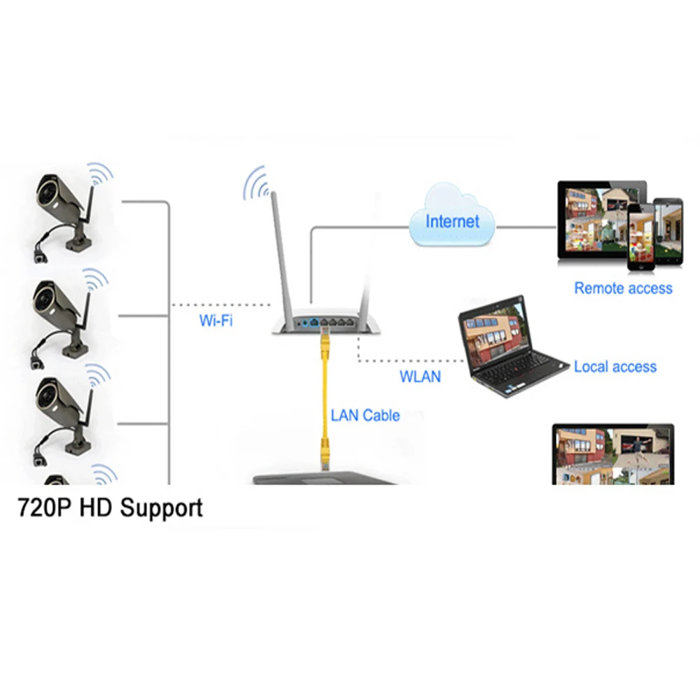 Внешняя беспроводная ip камера Wi Fi в режиме реального времени 720P 1 0 МП слот для tf