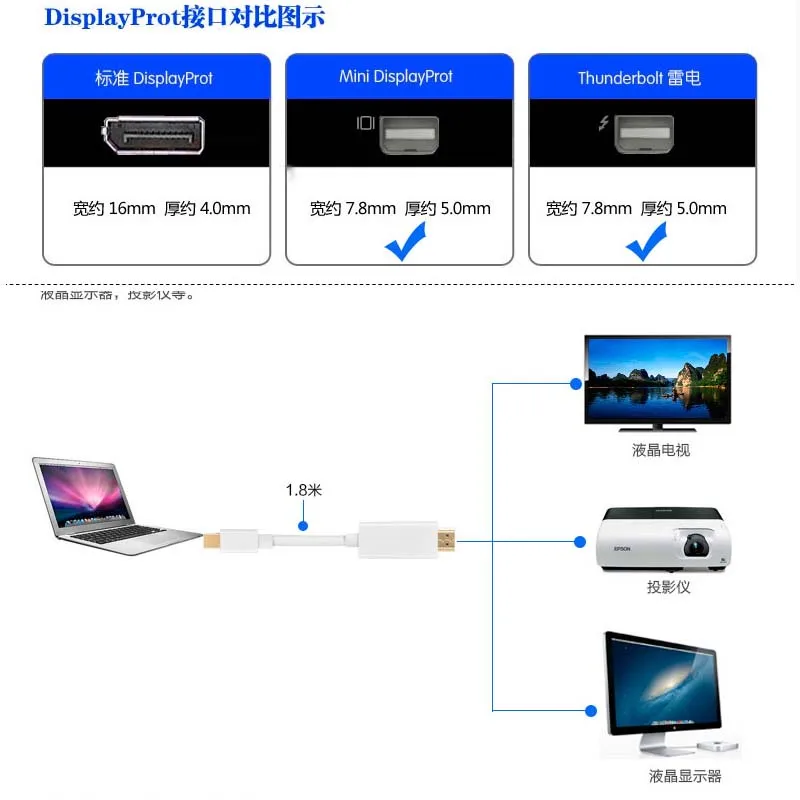 10 قطعة البسيطة عرض ميناء موانئ دبي الصاعقة إلى محول HDMI كابل لجهاز ماكبوك الحبل
