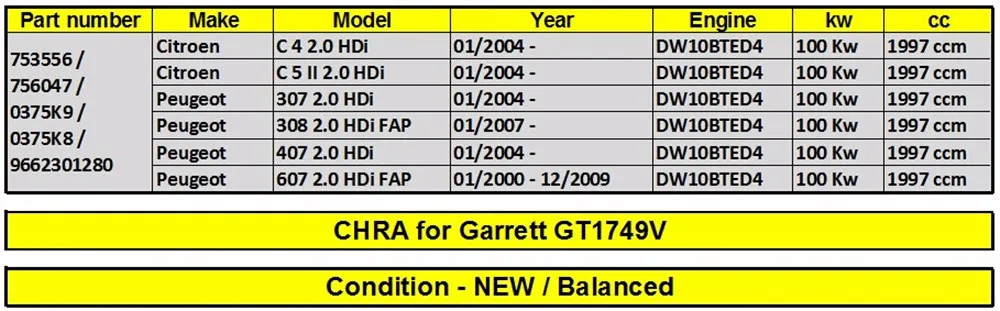 GT1749V 756047 сердечник турбонагнетателя картридж 0375K8 9662301280 CHRA 756047-5004 S для peugeot 307 2,0 HDi 136 hp DW10BTED4