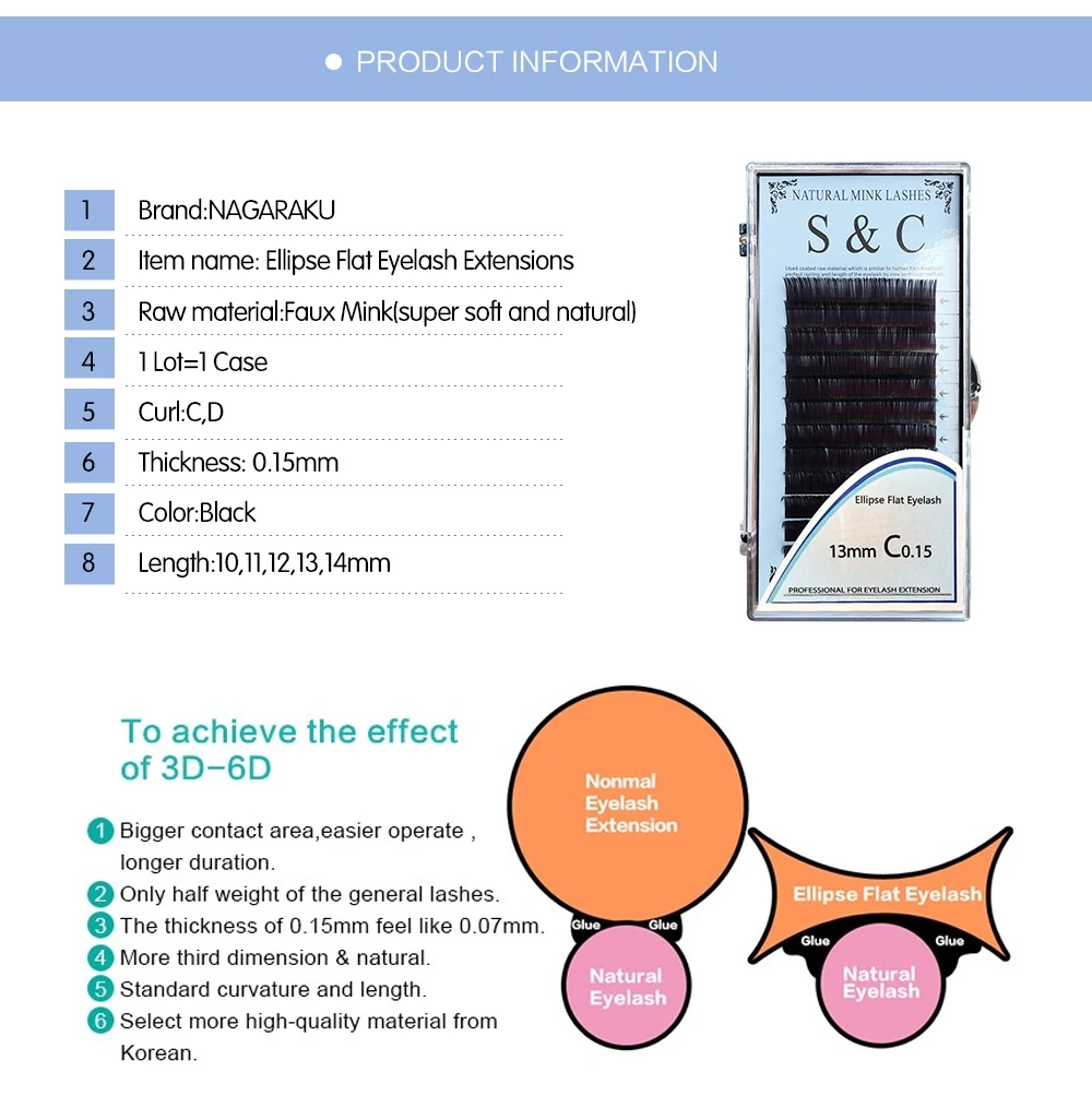 S& C 12 линий в один чехол дуговые плоские накладные ресницы мягкий 0,15 мм с плоским носком корни 0,07 тонкий кончик накладные ресницы