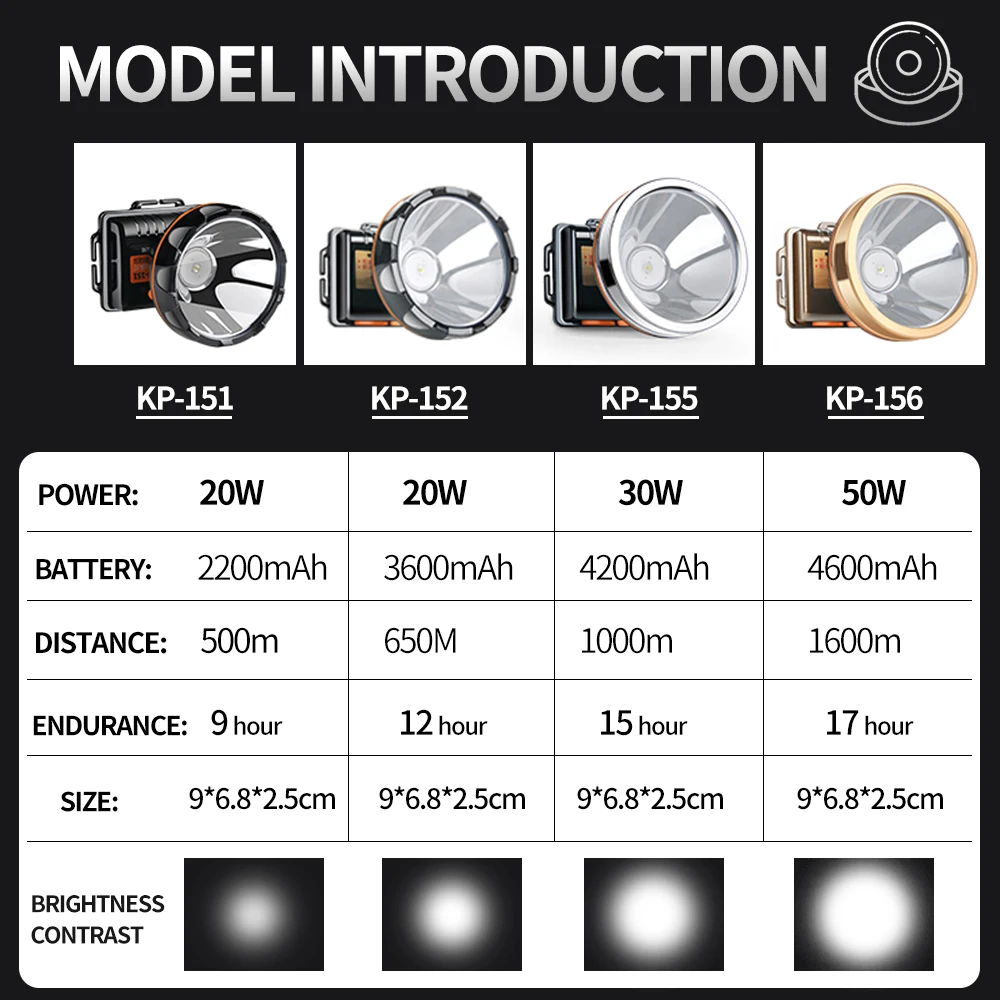 KANGPOWER led faro super brillante de largo alcance cabeza linterna luz Налобная лампа Bateria para pesca