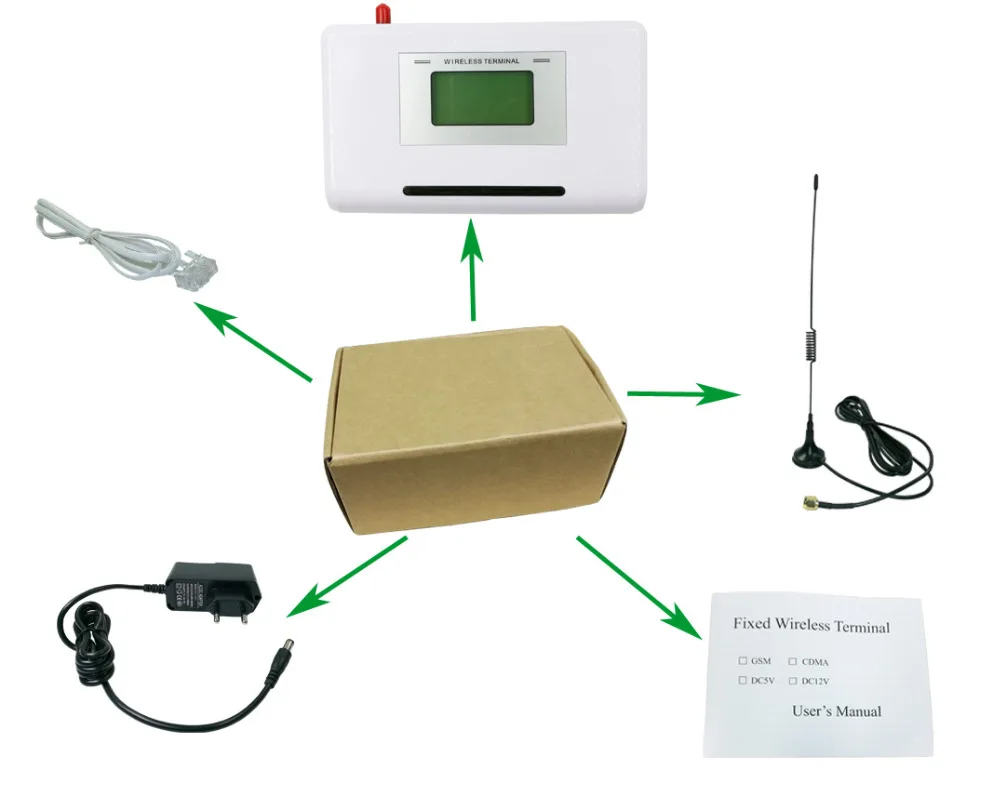 GSM 850/900/1800/1900 МГц фиксированный беспроводной терминал с ЖК-дисплеем, поддержка системы сигнализации, АТС, чистый голос, стабильный сигнал