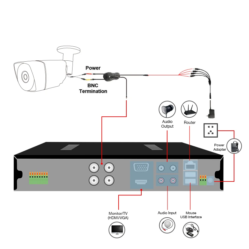  TMEZON 960P AHD CCTV Camera Day/Night Vision Video Outdoor Indoor Waterproof IR Light Bullet Survei - 32950323338