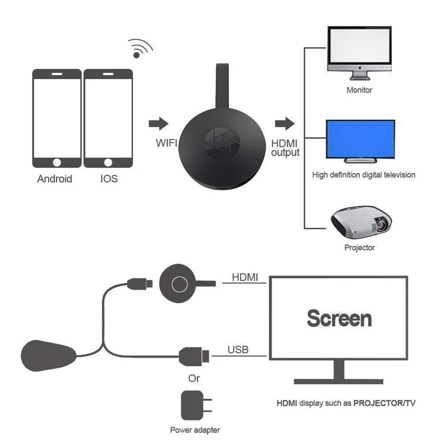 WiFi HDMI ТВ приемник адаптер зеркальное отображение экрана с телефона на большой экран Поддержка Miracast Airplay DLNA tv Stick для Android/iOS