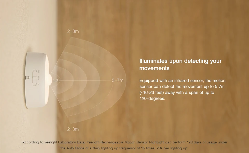 Mijia Yeelight умный светодиодный инфракрасный датчик движения тела USB Перезаряжаемый ночник магнитная лампа умный пульт дистанционного управления
