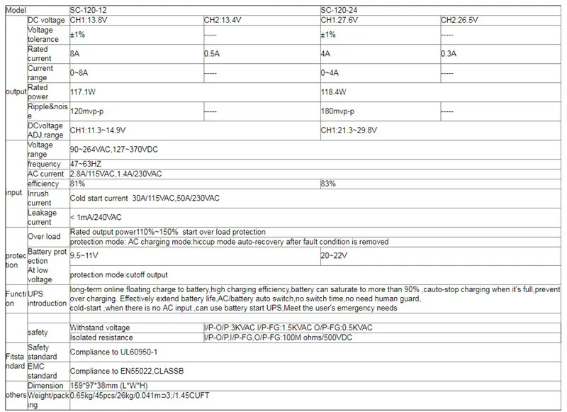 High Quality Renovação da Casa