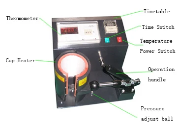 Machine explain