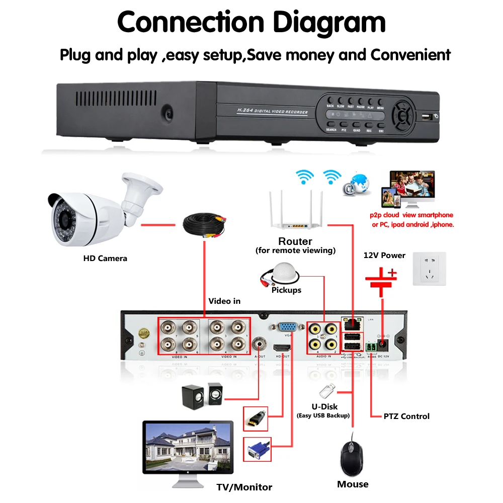 Домашняя 8CH CCTV система 1080P DVR 8 шт 2.0MP ИК Всепогодная наружная система камер домашней безопасности 8CH DVR комплект