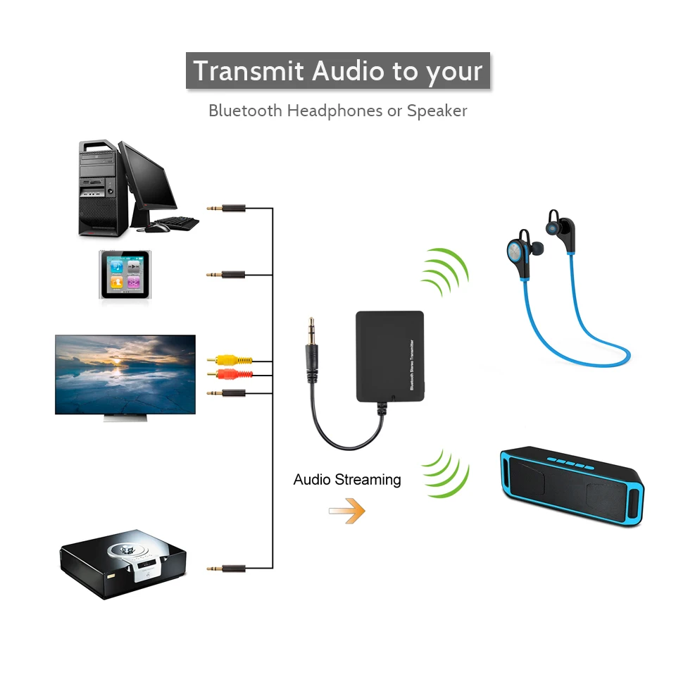 Magift Bluetooth Transmitter Mini Wireless Bluetooth Audio 3.5mm A2DP Stereo Adapter for iPod Headphone TV Mp3 Car Speaker (6)