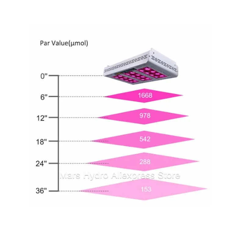 Mars hydro Pro II led 600 полноспектральный светильник для выращивания и 120x60x180 см Крытый Гидропоника система тент для выращивания сада