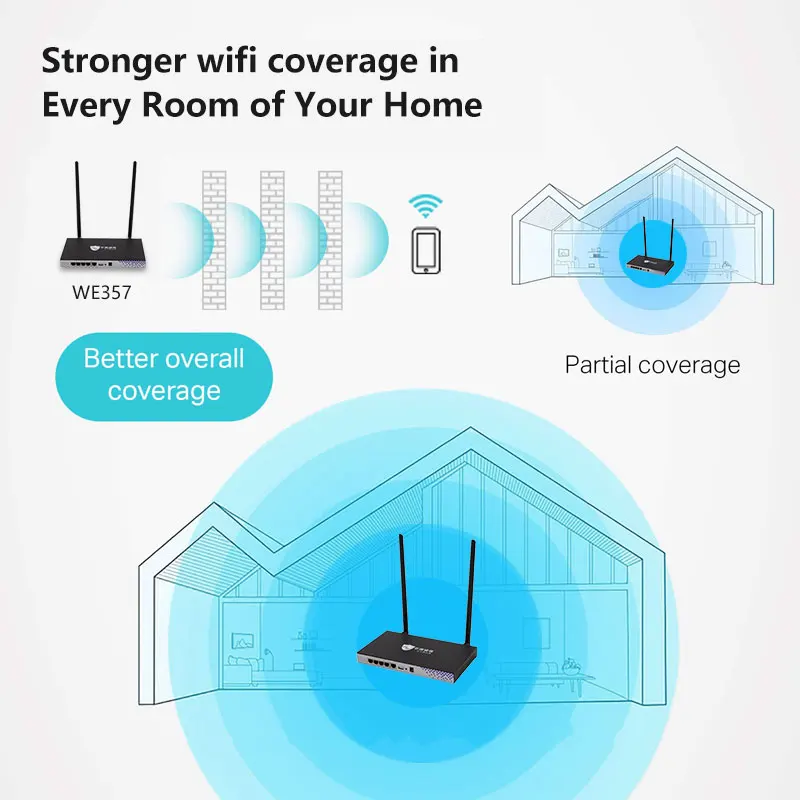 MAX 500 МВт wifi роутер беспроводной ретранслятор с 2 съемными 7dBi антенной PPPoE 802.11N/G/B Wi-Fi точка доступа сильный сигнал