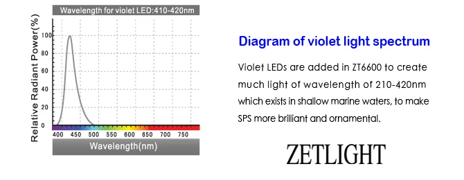 ZETLIGHT ZT6600 ZT-6600C лампа для аквариума с оптическим спектром, Коралловая лампа, Wi-Fi с приложением, интеллектуальная УФ-лампа с кронштейном