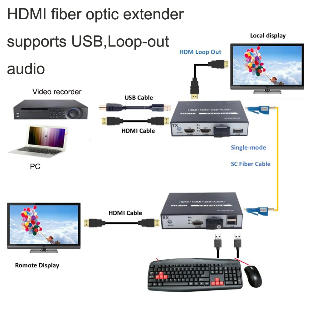 HDMI fiber optic extender with KVM-10