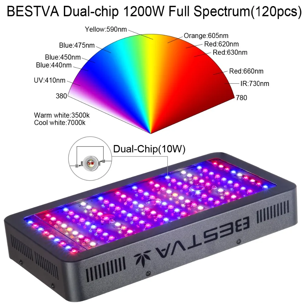 1200 W Led grow lights full spectrum 120 шт двойные чипы для выращивания светодиодных чипов