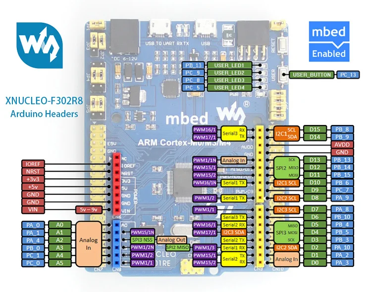 XNUCLEO-F302R8 STM32 development board