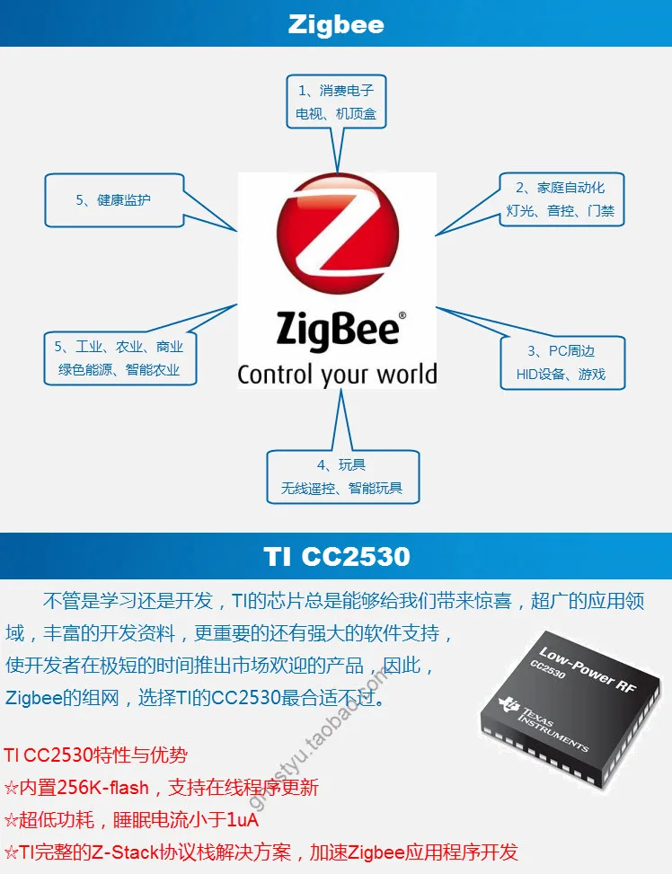 Zigbee Совет по развитию | CC2530 | SmartRF-bb