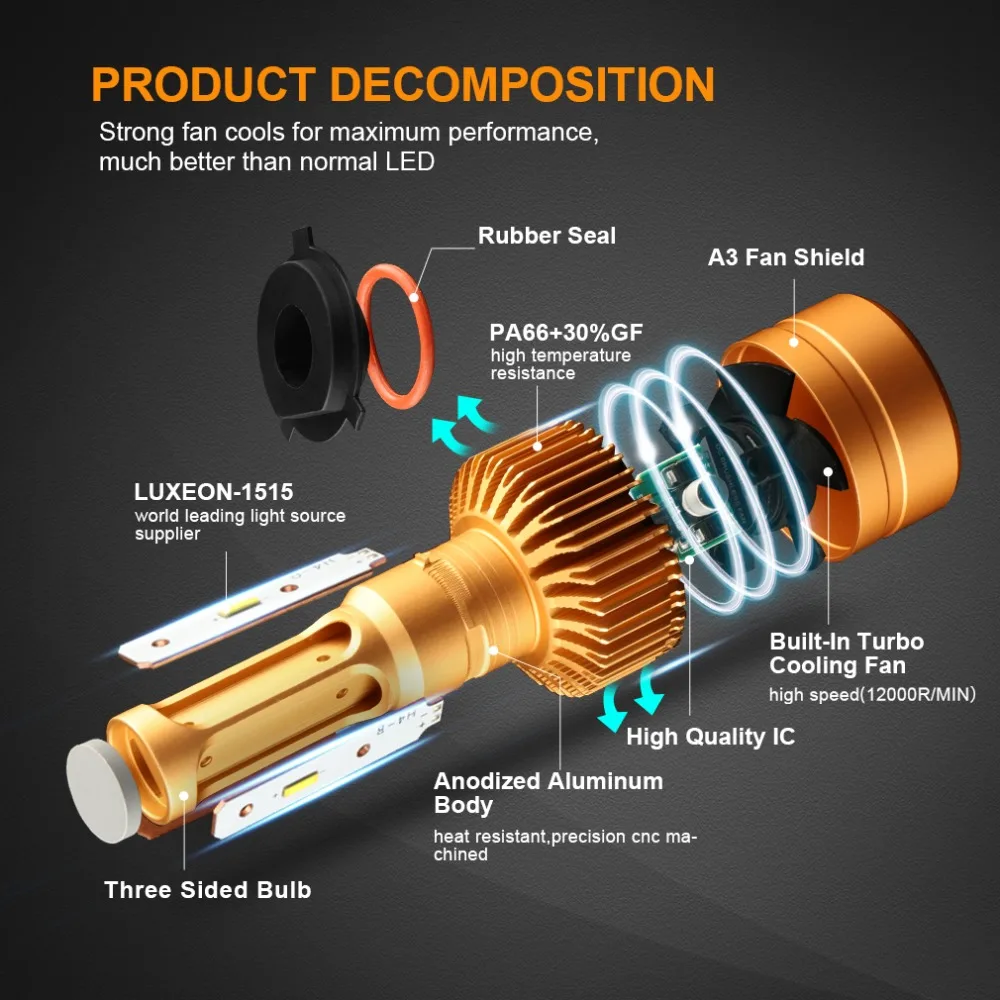 S&D Car Headlight H4 H7 LED H8 H11 HB3 9005 HB4 9006 H1 H3 H27 880 881 Auto Bulbs with 1515 Chips 8000lm Light Lamp 6000K 12V