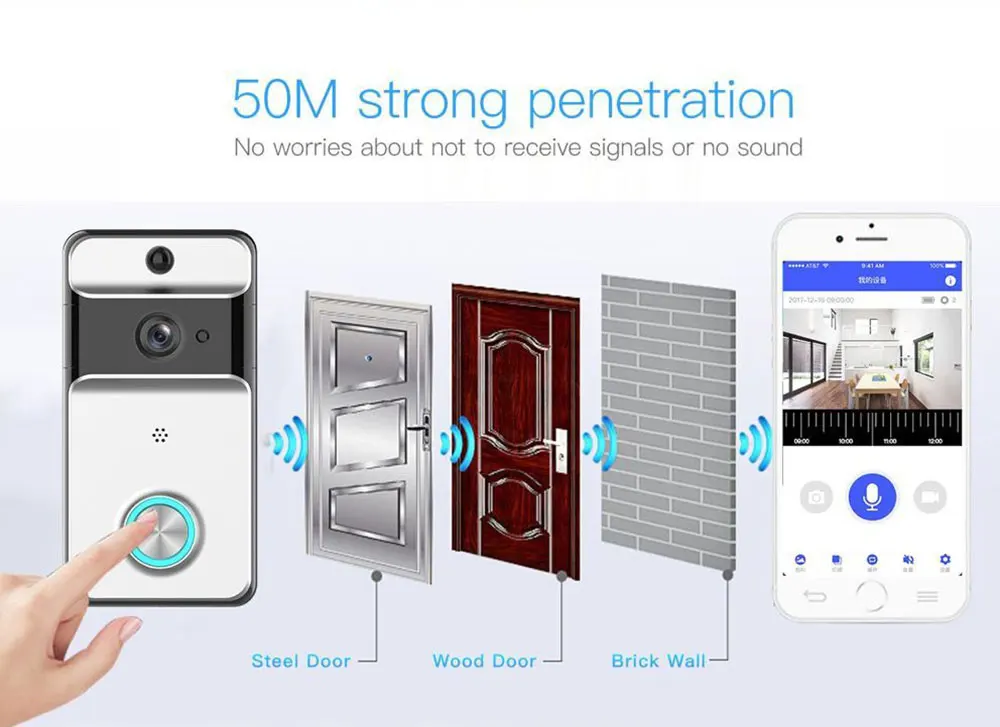 Video Doorbell (4)