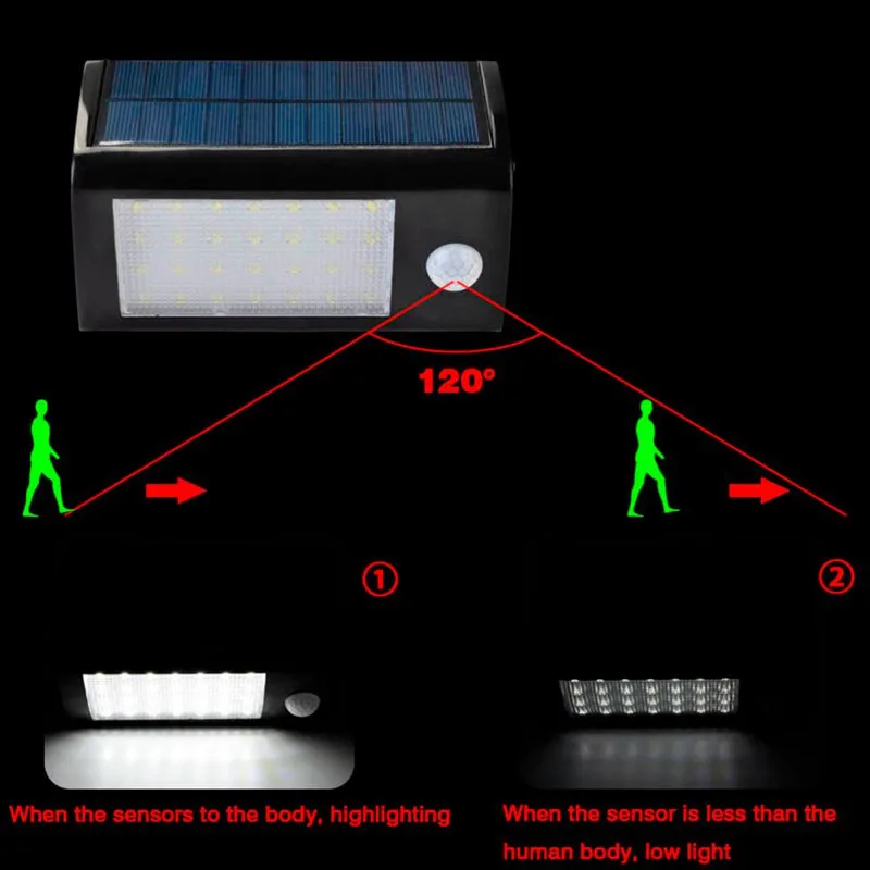 SZYOUMY светодиодный солнечный свет водонепроницаемый Солнечный 28 светодиодный садовый свет датчик движения настенный светильник белый авто